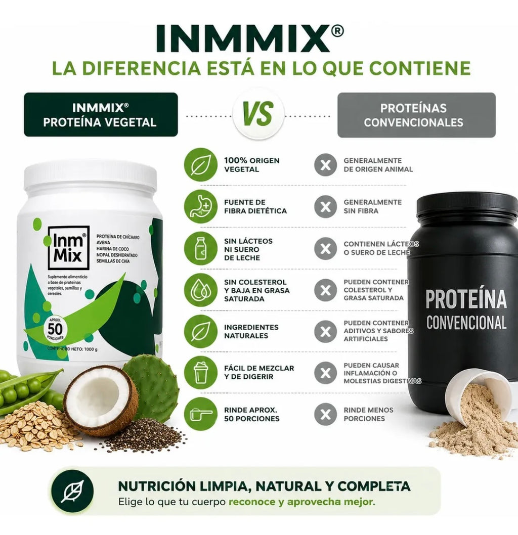 INMMIX